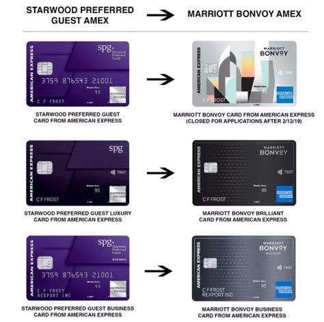 amex credit card contactless|contactless enabled credit card.